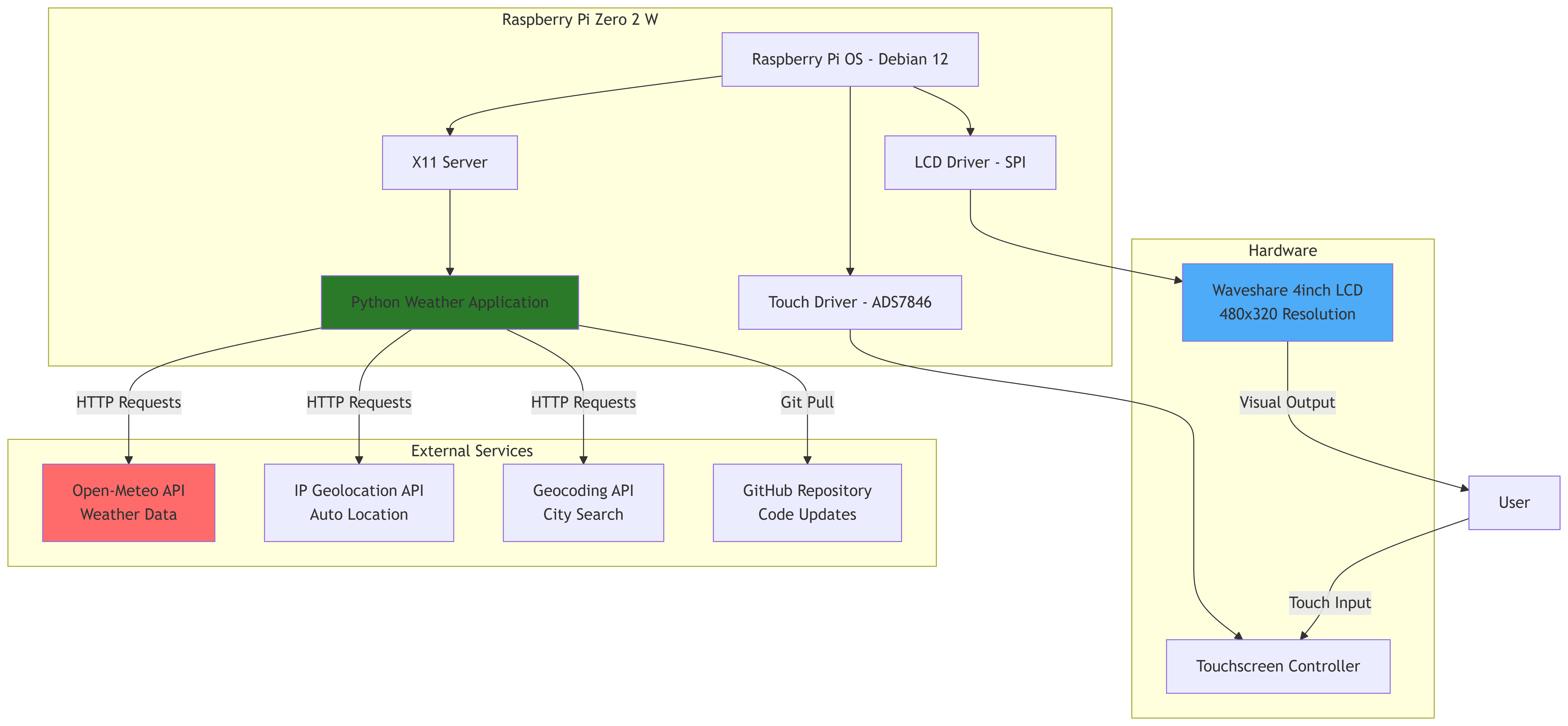 Top-level-architektura