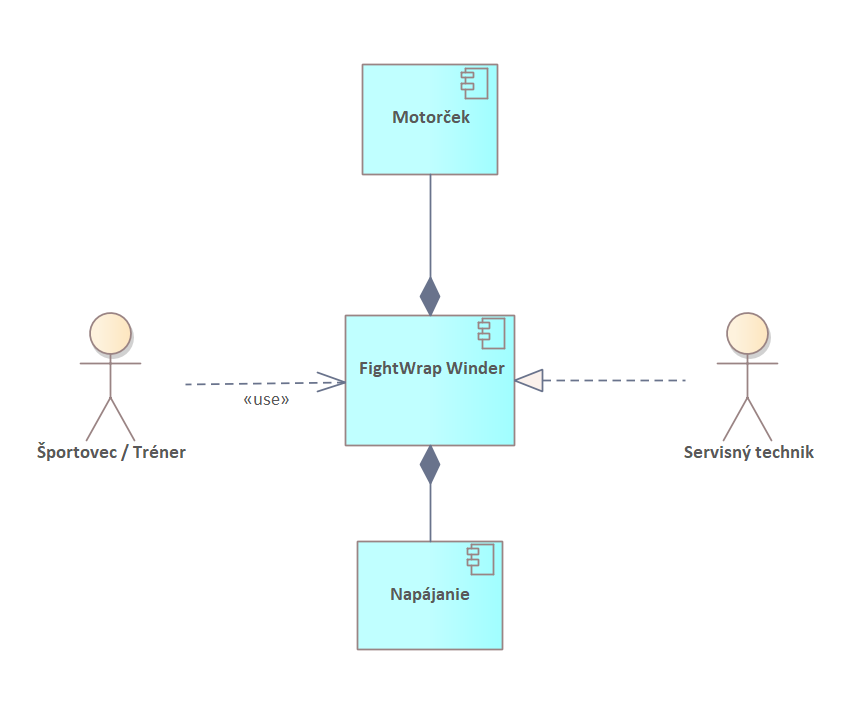 business process viewpoint