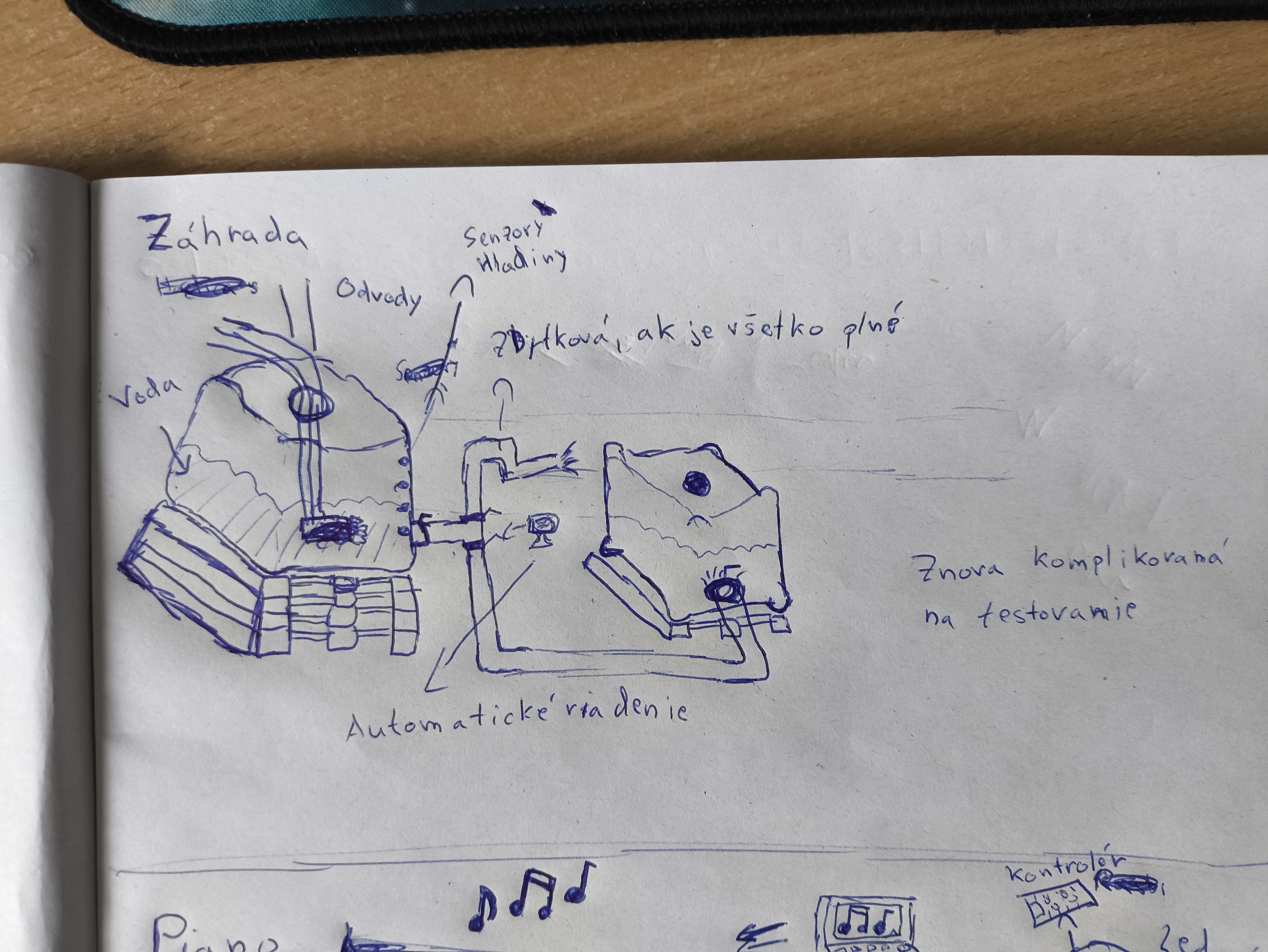 Záhradný systém (Nákres)