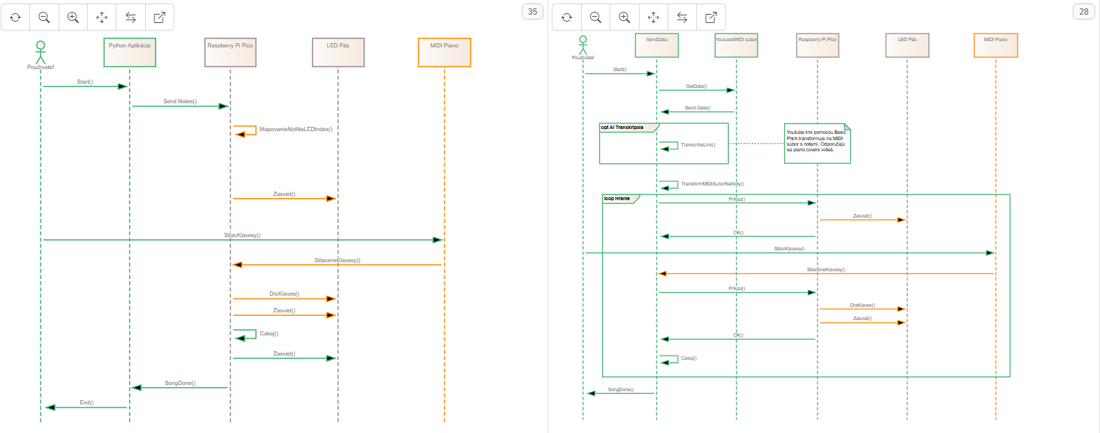 Porovnanie sekvencákov (LemonTree)