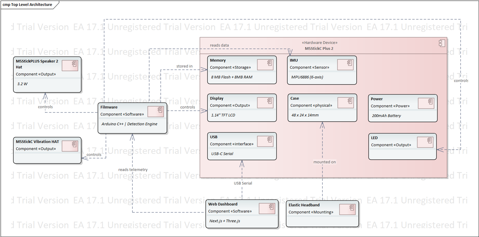 Updated Architecture