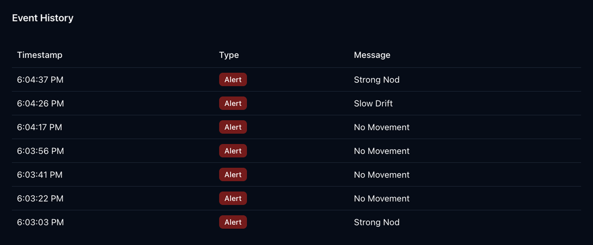 Dashboard - história alarmov