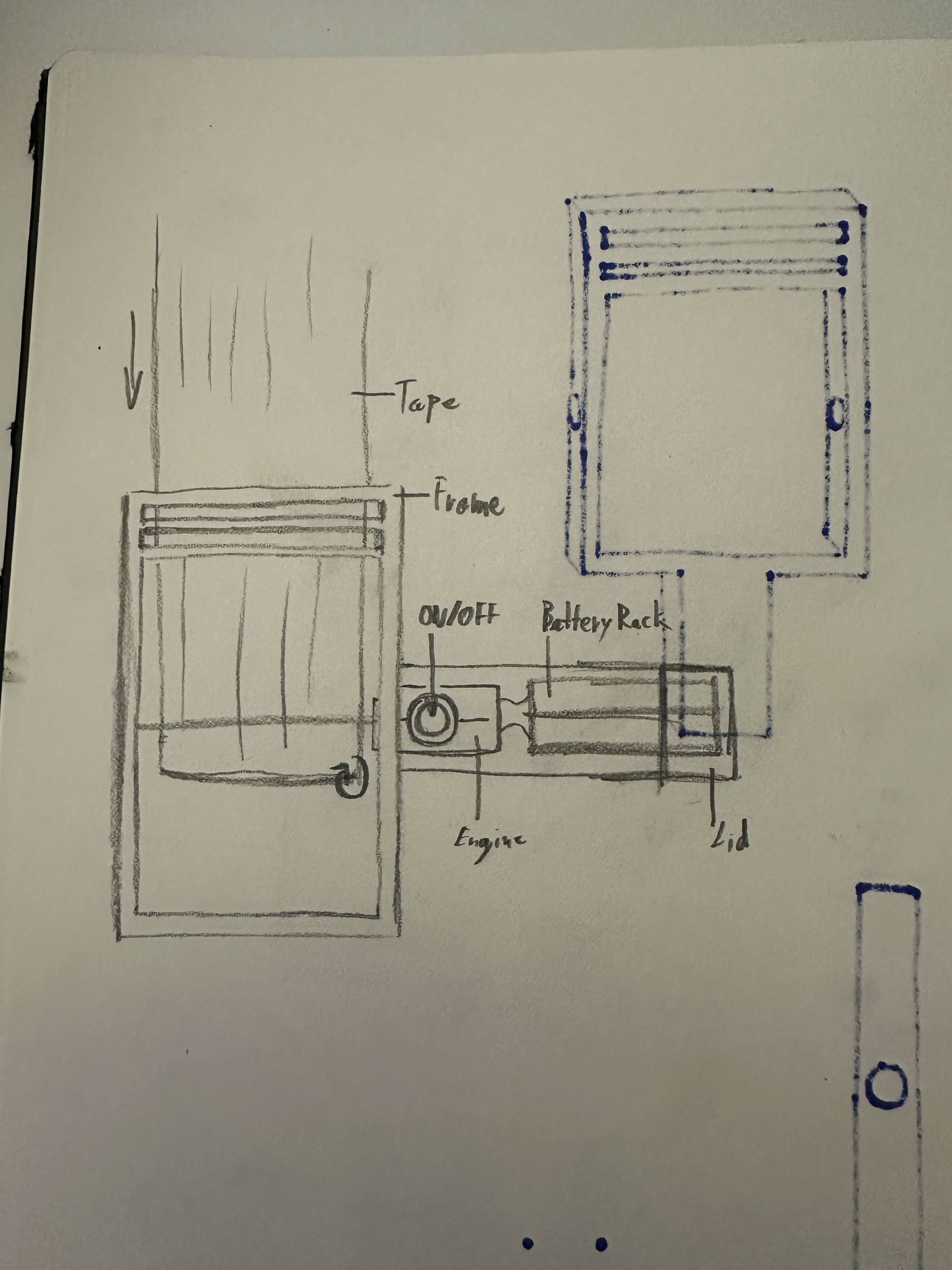 business process viewpoint