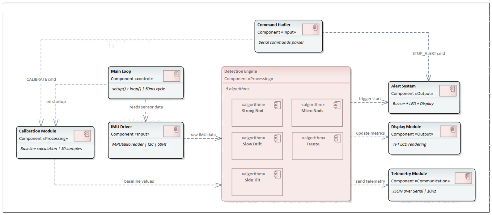 Firmware Architecture