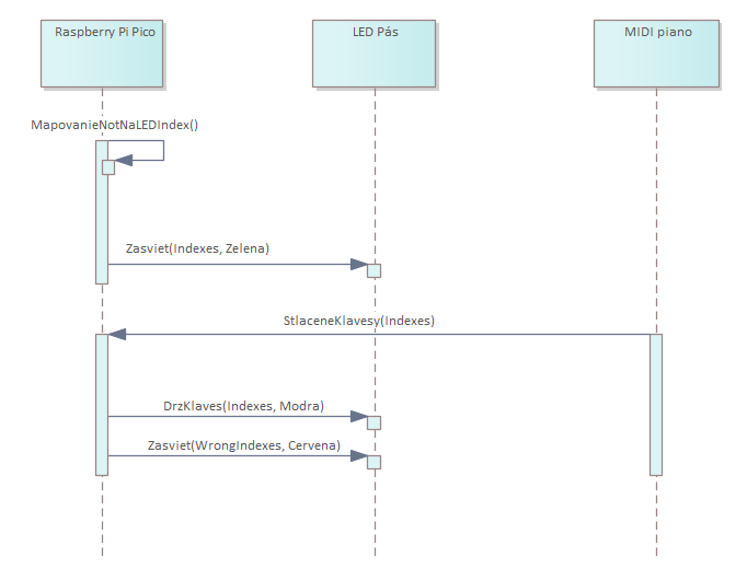 Pôvodný sekvencák (first draft)
