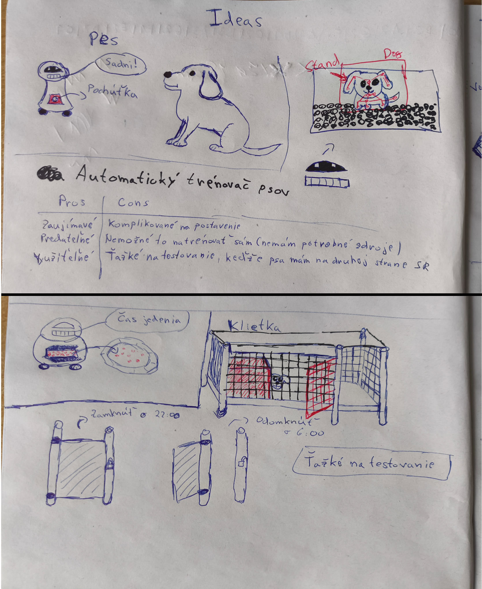 Pomôcky pre psa (Nákres)